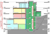 Section with the different fire sections
